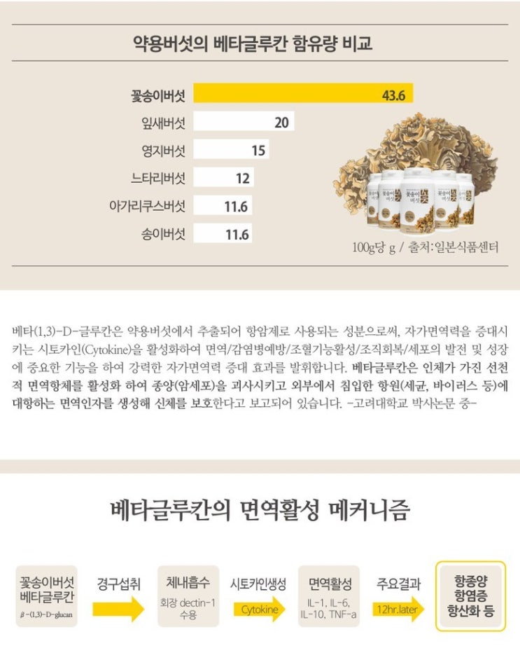  꽃송이버섯이랑 락티브 먹고 면역력 챙겨서 코로나19 이겨봅시다!