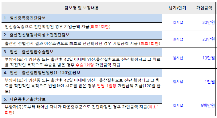 현대해상 태아보험가입시기/추천특약/비추천특약/산모특약/실비/설계사선택팁공유 9