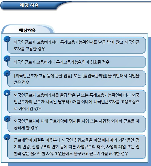 외국인근로자 고용허가 취소 및 고용제한