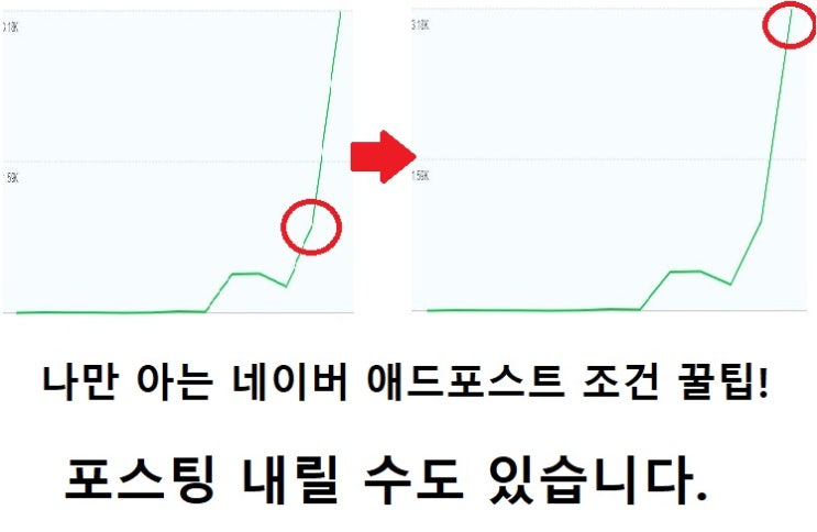 나만 아는 네이버 애드포스트 신청 및 조건 꿀팁!!