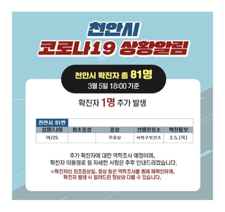 천안시 코로나19 [1명(81번)] 추가발생 / 이동경로