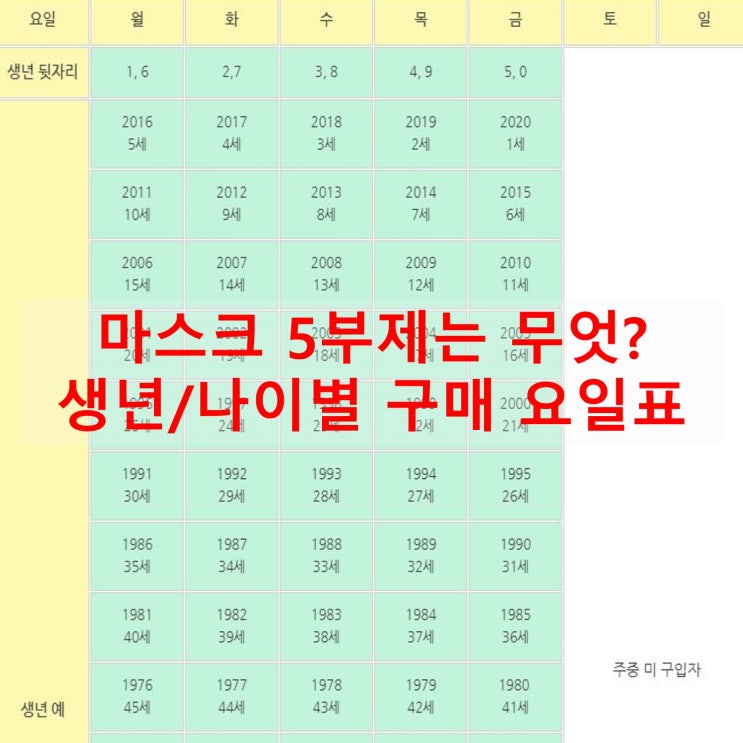  마스크5부제 요일표(생년/나이별)
