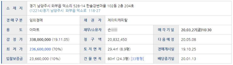  경매/법원경매/남양주경매/아파트경매/한솔강변마을/2019타경21289