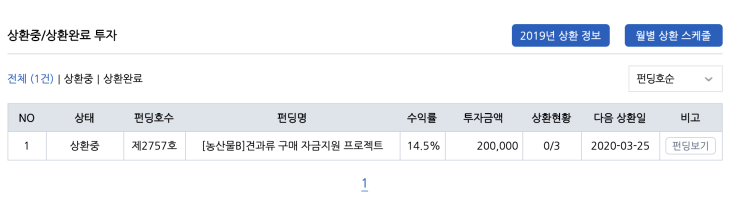  씨소 펀딩에 투자를 해보았다