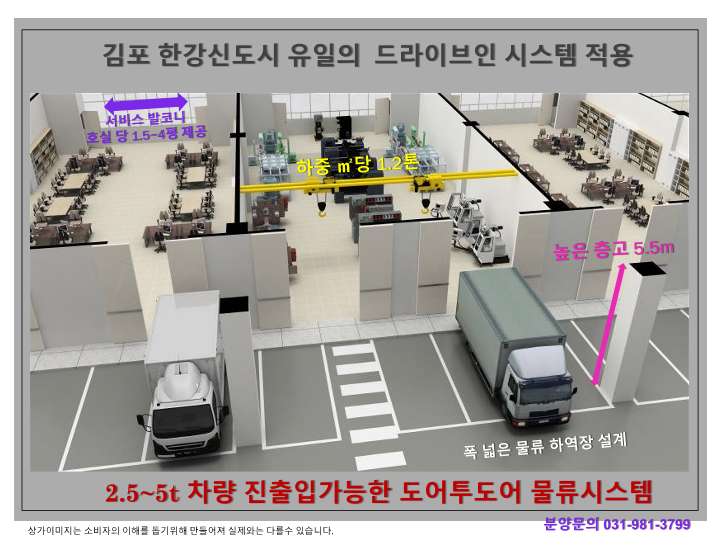  투자자금 몰리는 '김포한강 듀클래스 ' (구:메가스테이트) 지식산업센터 투자가이드