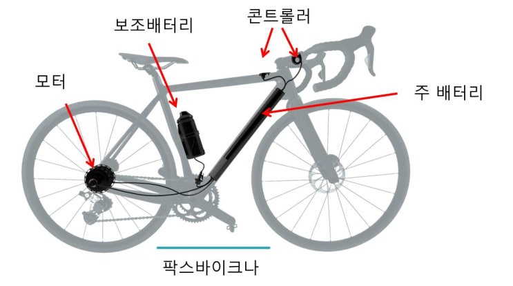  전기 로드 자전거 비교 분석 by 팍스바이크나