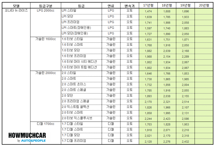 쏘나타뉴라이즈시세표(2020년02월) 쏘나타뉴라이즈시세표(2020년02월)