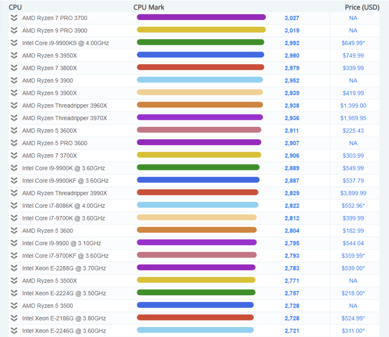 Ryzen 5 pro 2400g passmark best sale