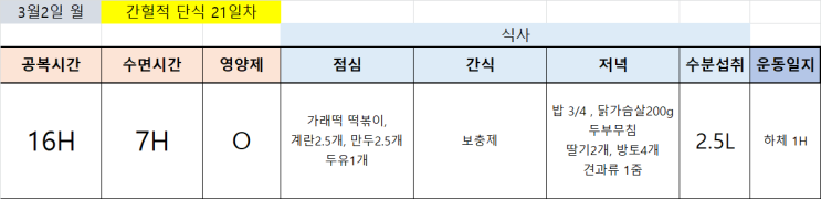 방배역PT 에서 트레이너가 직접 해보는! 간헐적단식 4주차-1