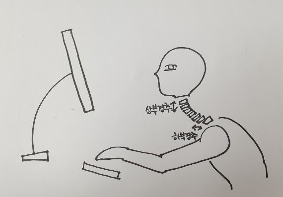  거북목, 일자목 교정 스트레칭 - 자세가 바뀌면 마음도 바뀌어요!!