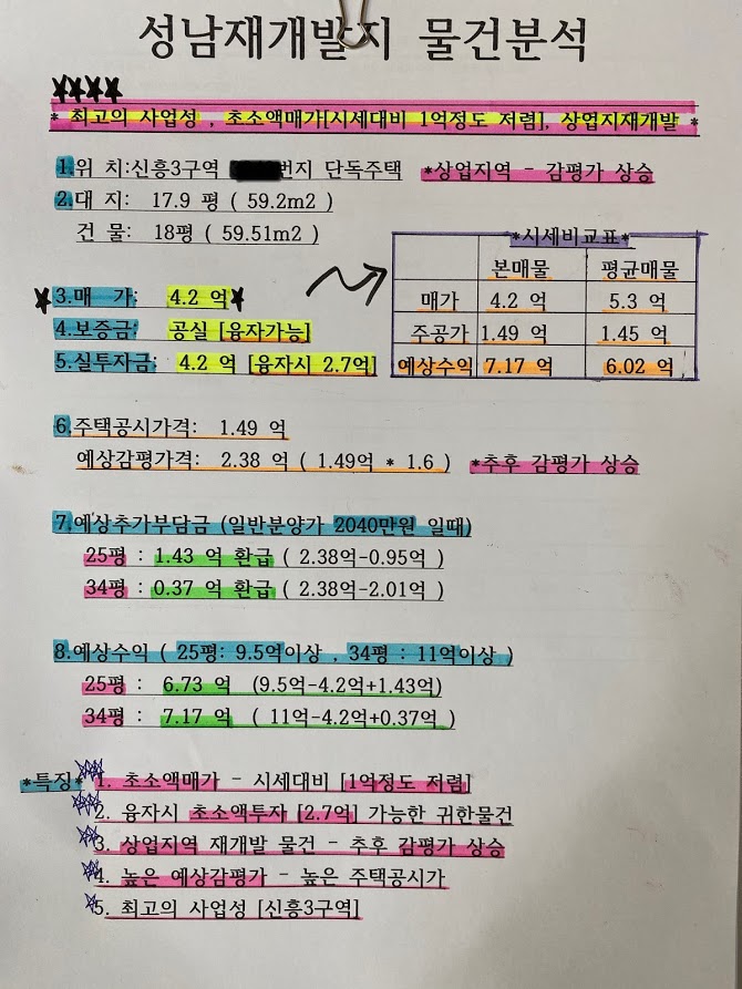  [재개발]성남 신흥 3구역 단독주택 매물 매매