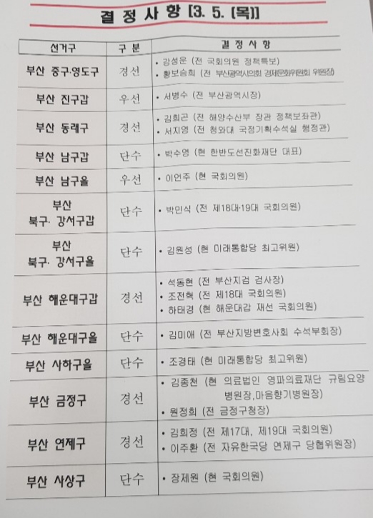  미래통합당, 이언주 부산남구을/ 서병수 부산진갑 전략공천