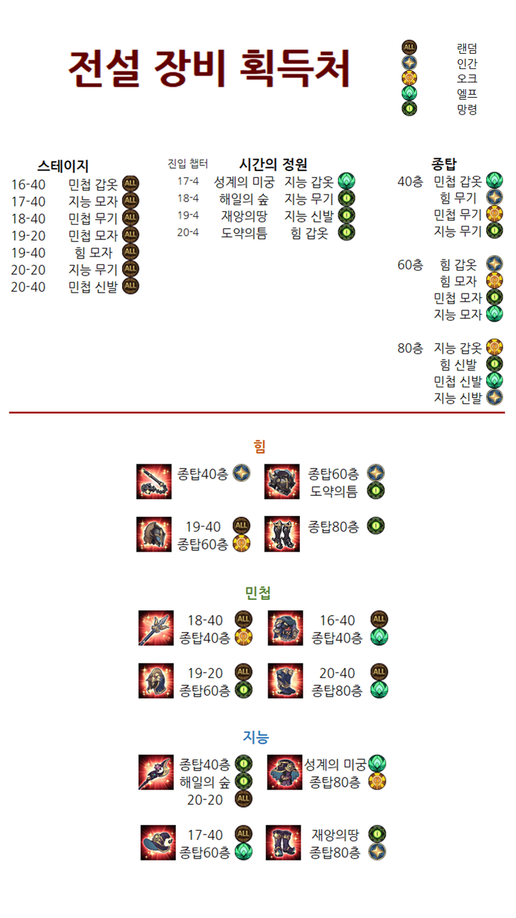 AFK아레나 전설장비 보상 정리표