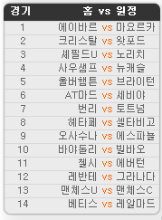 2020.03.07 10회차 프로토(Proto) 축구 승무패 참고자료