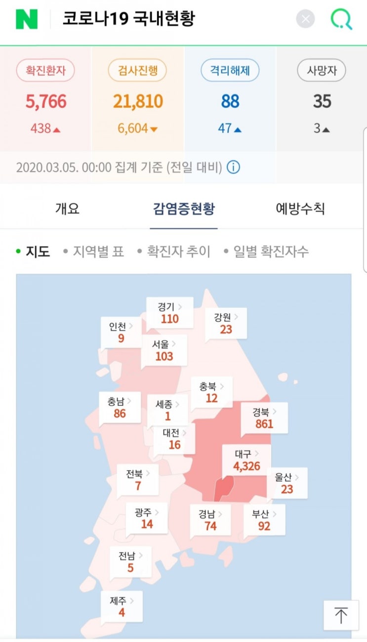  코로나19 극복시민백신 프로젝트 개구리진액과 기타 건강식품 후원하러 다녀왔습니다.