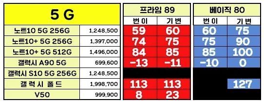  휴대폰 시세표 보는 법 [전국 휴대폰 성지 찾는 법]