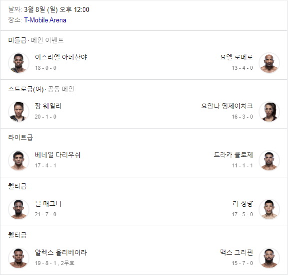 UFC 248 메인 카드 대진표 및 경기 일정