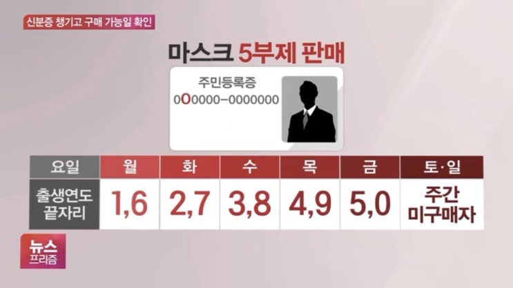  마스크 5부제 요일별 구매방법, 가격 총정리! | 대리수령 가능할까?