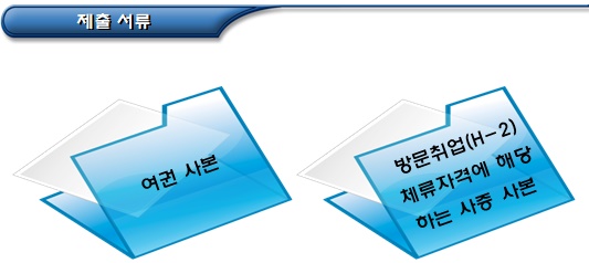 방문취업(H-2) 체류자격 외국인근로자 취업절차