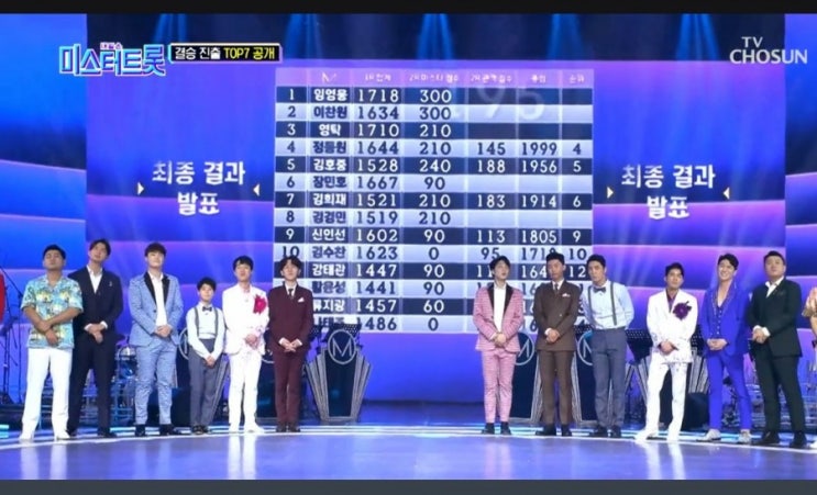  미스터트롯 결승진출자 7인/6일 레전드 미션 베스트 음원 발매