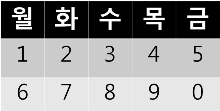  마스크 5부제. 한눈에 쉽게 이해하기