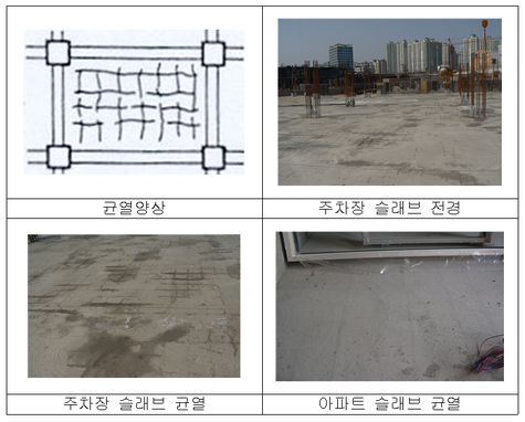 콘크리트 침하에 의한 균열 콘크리트 침하에 의한 균열