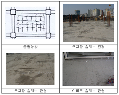 콘크리트 침하에 의한 균열