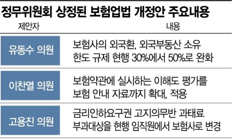 해외투자 룰 완화 무산…보험사 "기대 컸는데 허탈"