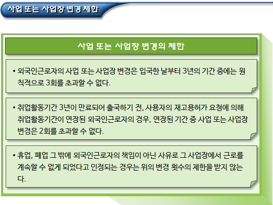 비전문취업(E-9) 체류자격 외국인근로자 사업장 변경 비전문취업(E-9) 체류자격 외국인근로자 사업장 변경