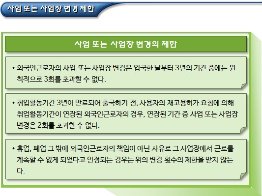 비전문취업(E-9) 체류자격 외국인근로자 사업장 변경