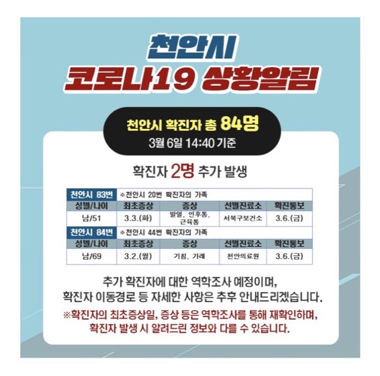 천안시 코로나19 [2명(83-84번)] 추가발생 / 이동경로