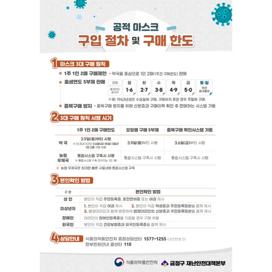  공적 마스크 구입 절차 및 구매 한도 안내