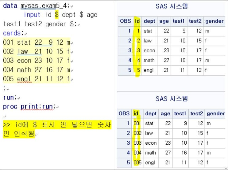  예제로 배우는 SAS 프로그래밍 입문 / 5단원 연습문제
