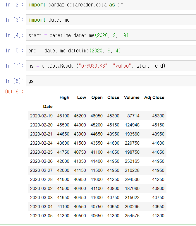 Python_Pandas-datareader 로 주식 데이터 받아보기(그래프도 그려보기,datareader,datetime ...