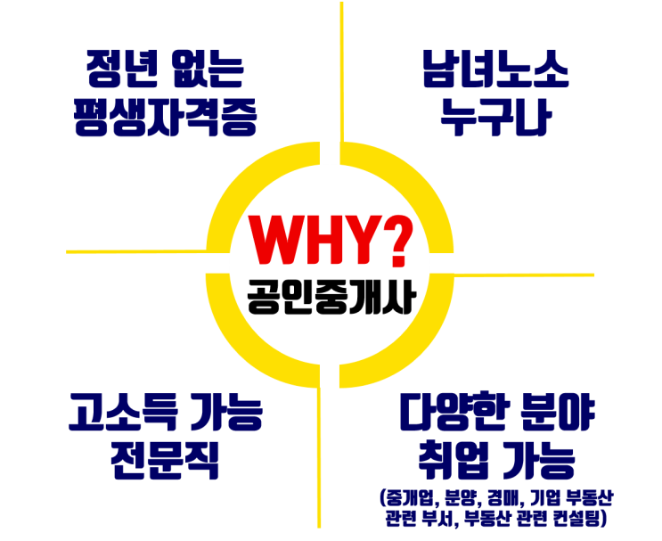  공인중개사 어떨까요? 전망이 괜찮을까요? 목동공인중개사학원