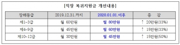 산재 근로자 관련 사업주 지원제도 산재 근로자 관련 사업주 지원제도