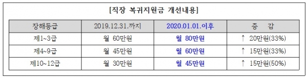 산재 근로자 관련 사업주 지원제도