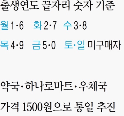  [주간이슈] 코로나 여파 . 마스크 5부제 구매조건과 가격 시행일자를 알아보자.