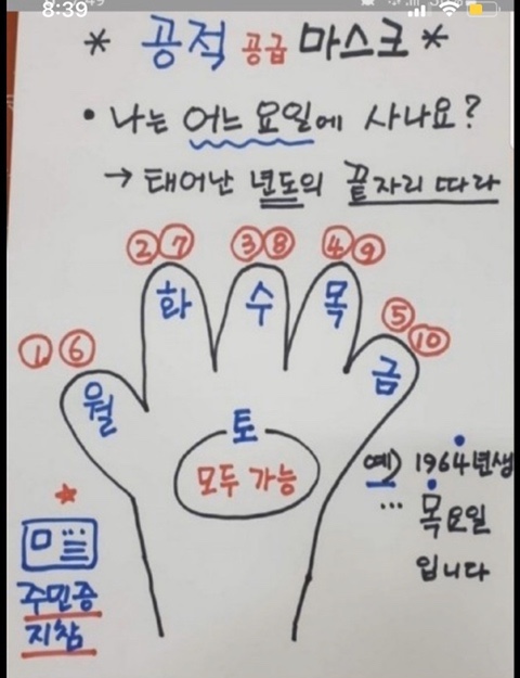  마스크 나는 무슨 요일에 사나요? 장소는 어디?