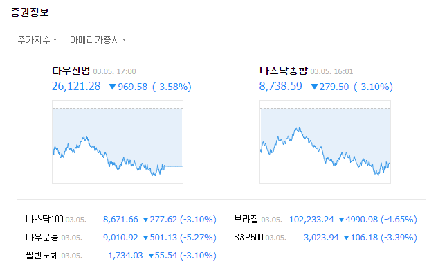  2020.03.05 초보 투자자의 주식일기