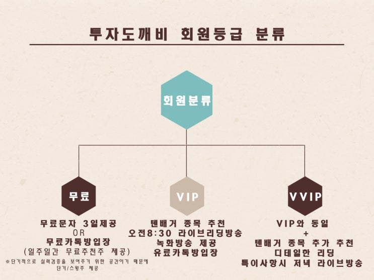  오늘주식시장 코로나19 진단키트 관련주 살펴보자