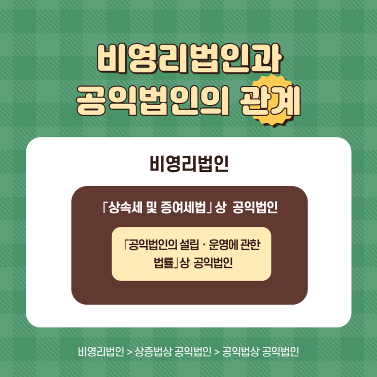  비영리법인과 공익법인의 관계