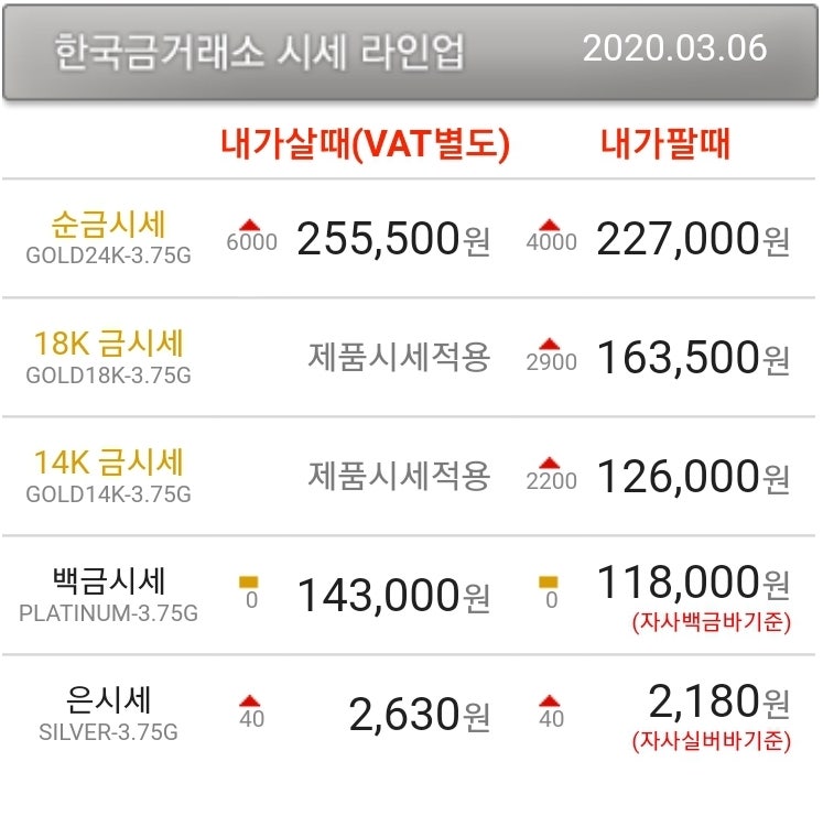 춘천 금 3월 6일 오늘의 금시세 금값 우두동 후평동