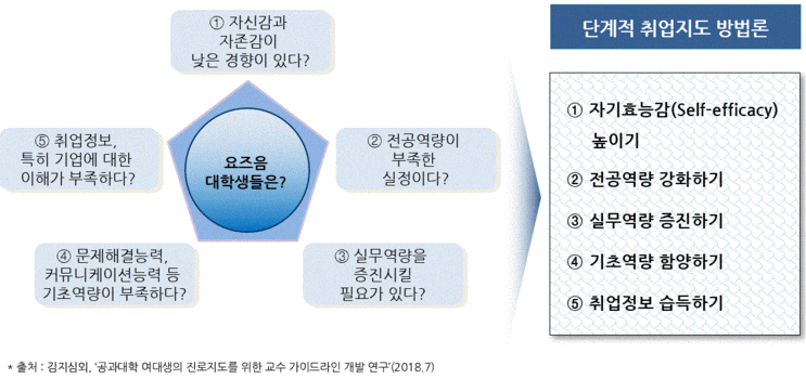  요즈음 대학생들은?