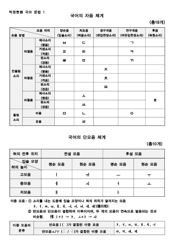수능 국어 문법, 자음체계 모음체계 정리 프린트 : 네이버 블로그