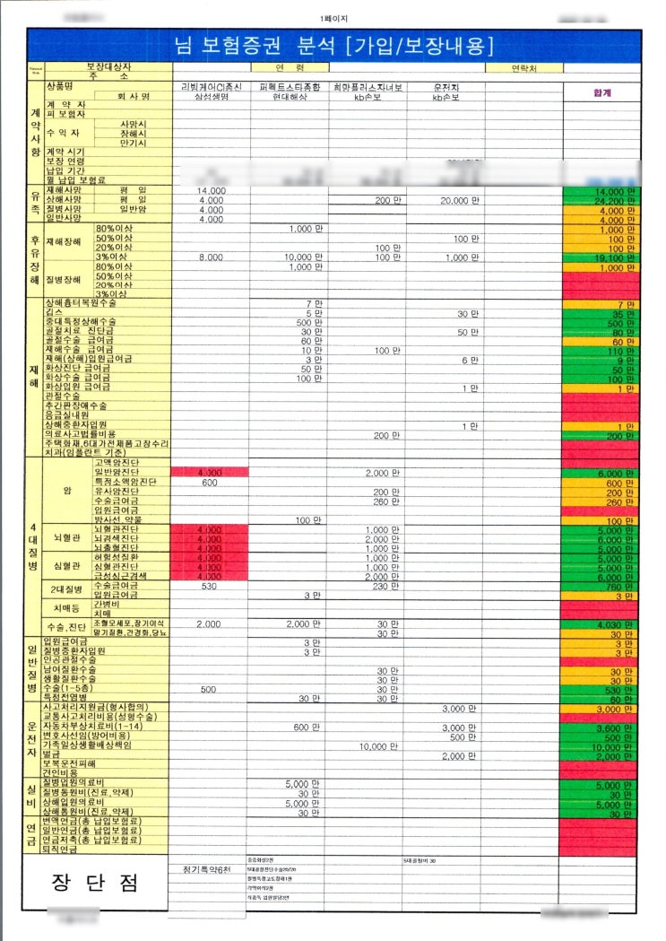  대전 청주 세종 자녀보험 보험료 줄이기 보장 넓히기