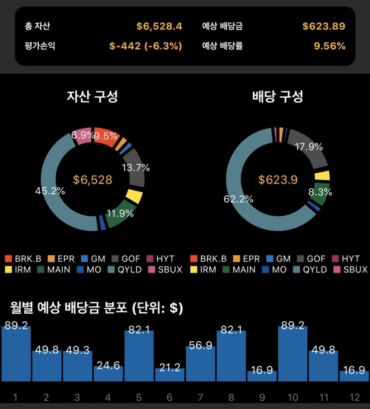  3월 6일 매매일지 (MAIN,QYLD)