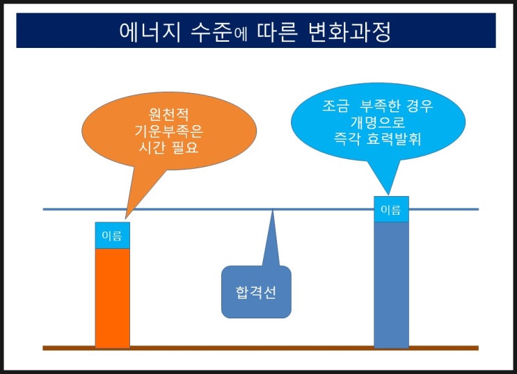  이름치료사는 작명을 어떻게 하나?