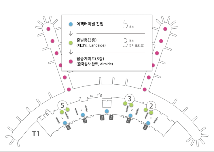 인천공항 코로나 검사(미국행)