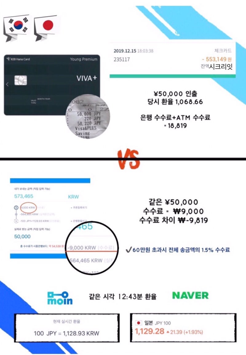 일본 교환학생 내돈송금 후기 : 모인해외송금으로 수수료 할인 받기 : 네이버 블로그